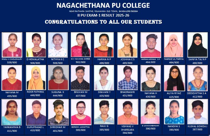 II PU Exam-1 Results 2025-26 - Page 1